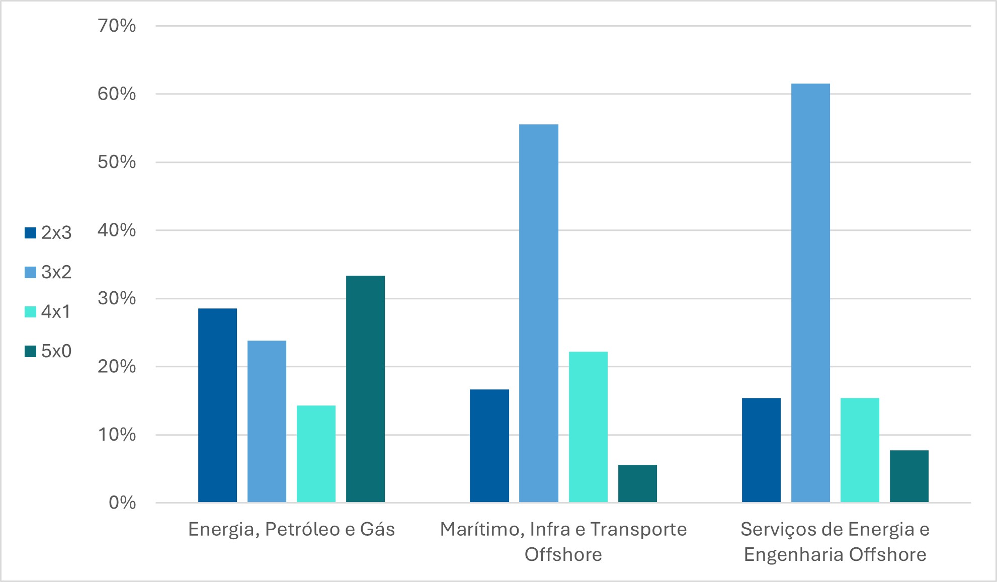 Grafico escala hibrido